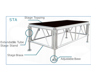 Frame Stage