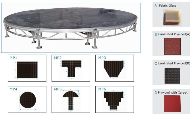 Stage Combination