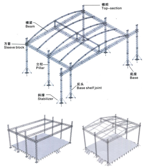 Truss Combination